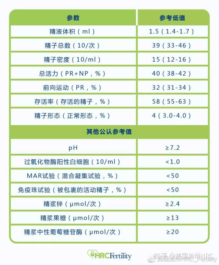 上海供卵试管怎么样,上海同济医院排队申请供卵做试管全流程下来多少钱？_有