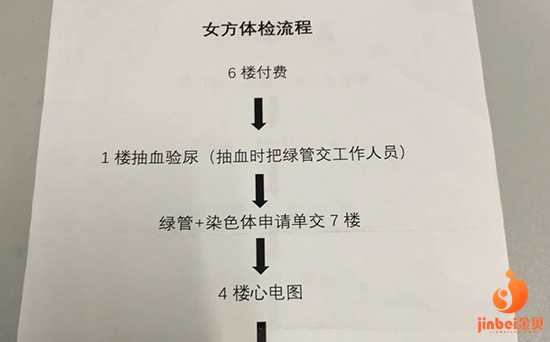 <b>上海靠谱代孕多少钱,分享我的上海九院试管婴儿之路1</b>